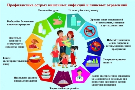 Профилактика острых кишечных инфекций и пищевых отравлений у детей