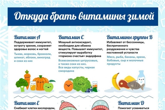 Особенности питания детей в зимний период