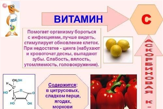 Витаминизация в детском саду