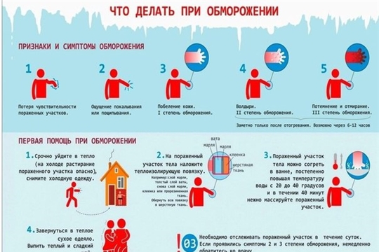Чем опасно обморожение и первая помощь!