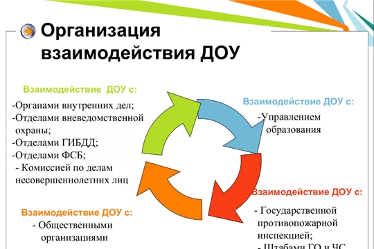 Комплексная безопасность образовательного учреждения