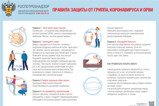 О профилактике гриппа, ОРВИ, COVID-19. Простые правила здоровья