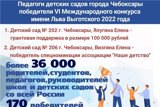 Поздравляем с победой педагога-психолога Елену Визгину в Международном конкурсе им. Л.С. Выготского