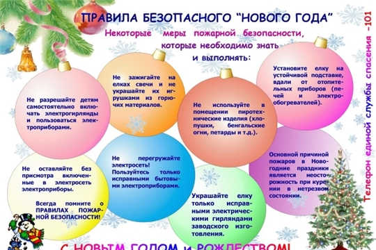 Новый год и пожарная безопасность.
