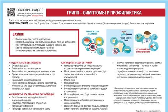 Грипп - симптомы и профилактика.