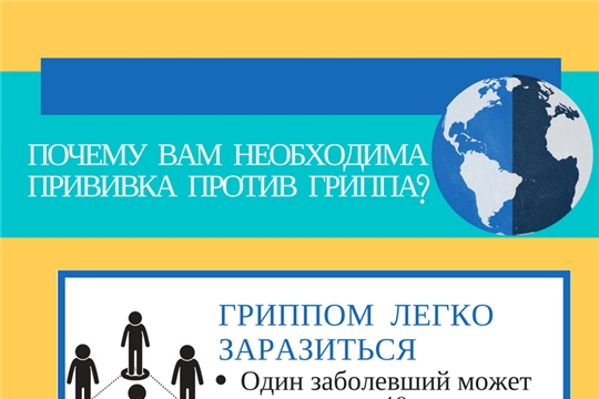 Почему вам необходима прививка против гриппа?