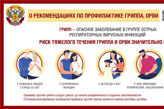 Рекомендации по профилактике гриппа, ОРВИ.