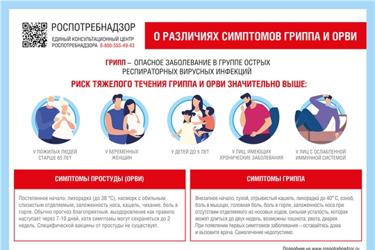 О различиях симптомов гриппа и ОРВИ.