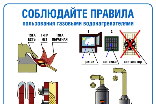 Безопасное использование газа в быту для предупреждения ЧС и обеспечения пожарной безопасности.
