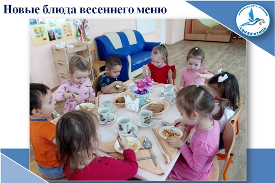 Новые блюда весеннего меню