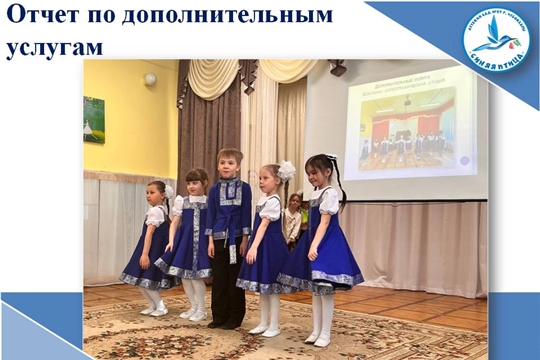 Отчет по дополнительным услугам