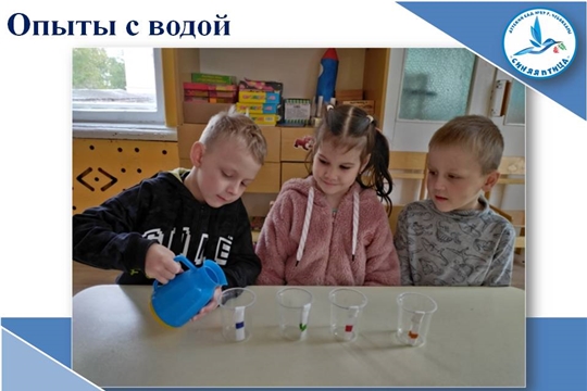 Опыты с водой