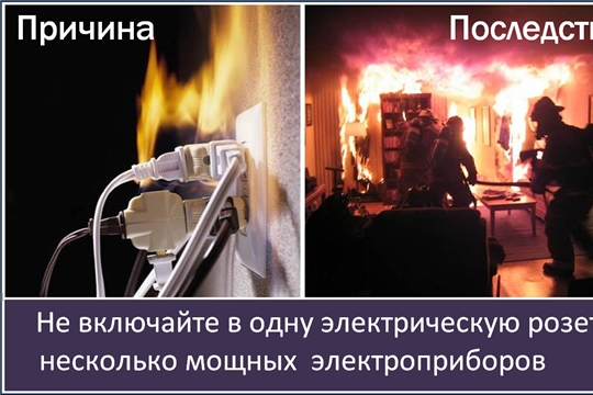 Пожарная безопасность