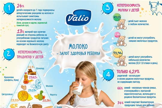 28.03.2023 О пользе молочных продуктов