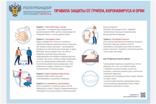 Правила защиты от гриппа, короновируса, ОРВИ