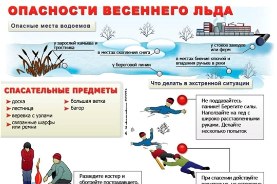 Опасности весеннего льда