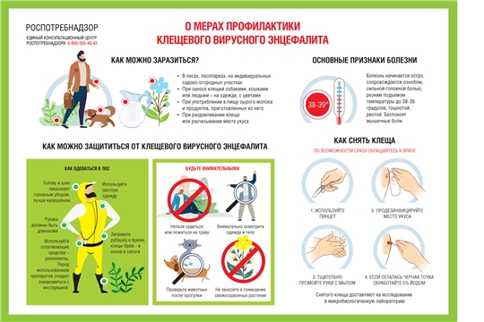 Вирусный энцефалит?!