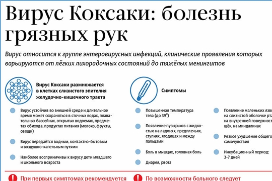 Профилактика инфекции, вызванной вирусами Коксаки.