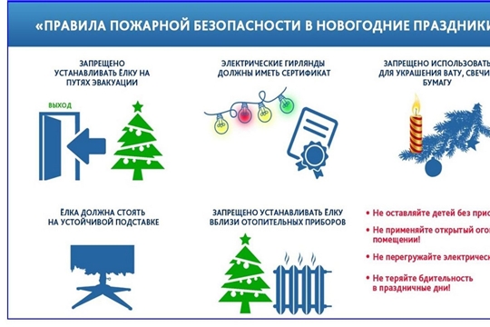 Правила пожарной безопасности в новогодние праздники