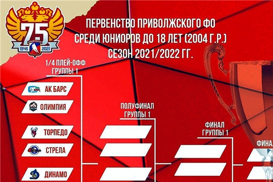 Определены пары 1/4 финала плей-офф Первенства ПФО среди юниоров