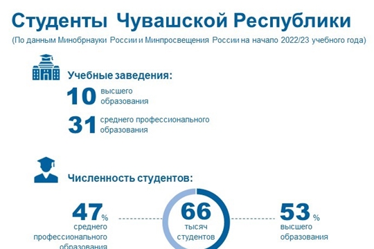 25 января – День российского студенчества
