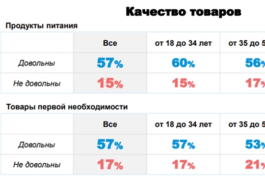 В Чувашии 44% жителей довольны организацией культурного отдыха