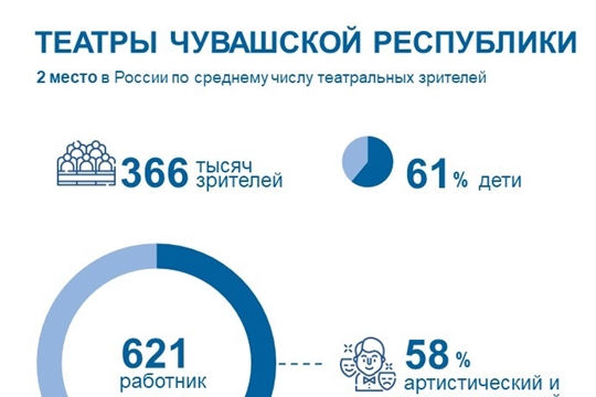 А вы посещаете театр?