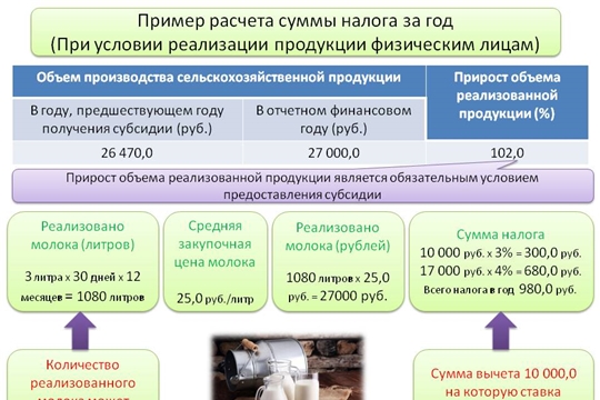 Господдержка - стимул в развитии ЛПХ