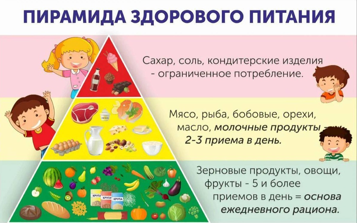 пирамида здорового питания.jpg