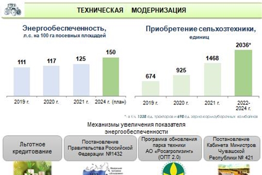 Хорошая сохранность озимых посевов и готовность аграриев позволяют провести посевную в сжатые сроки