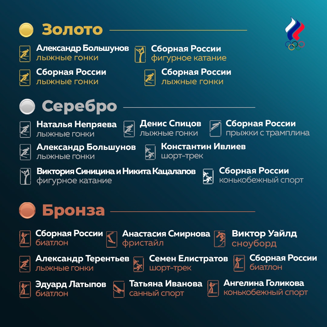 Олимпийские игры 2022 г.