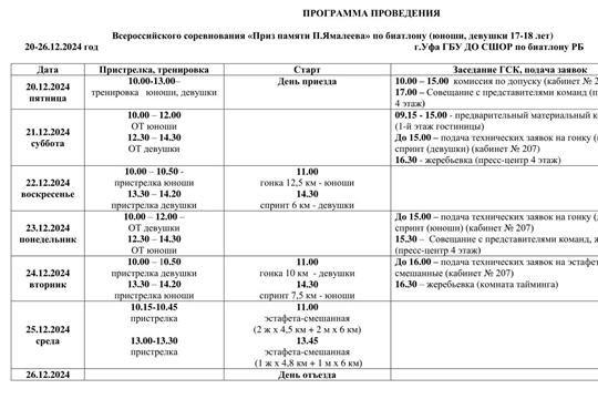 Всероссийское соревнование по биатлону «Приз памяти П. Ямалеева»