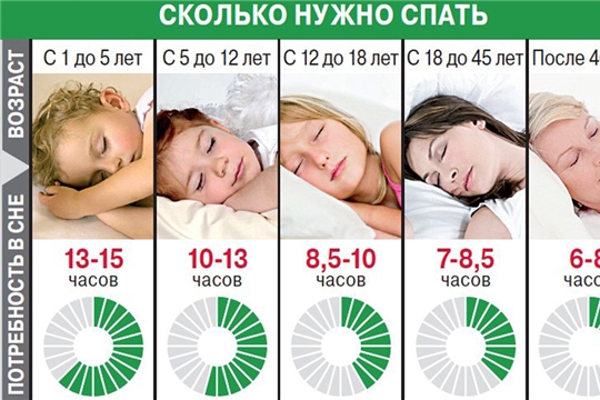Сколько должен спать ребенок?