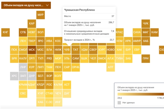 Зарплаты и вклады посчитали