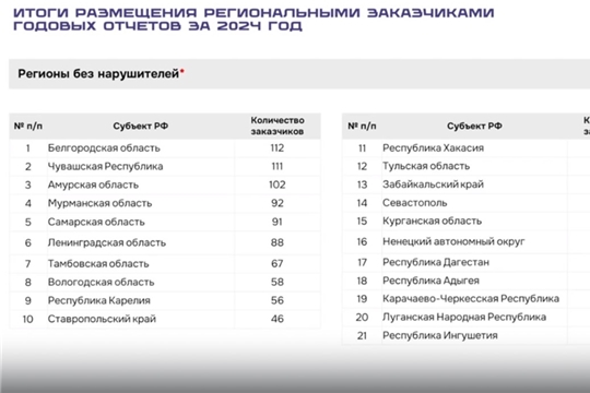Высокая оценка