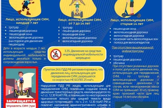 Где можно передвигаться, используя СИМ?