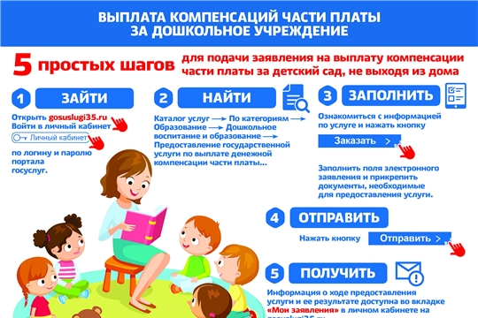 Компенсация части родительской платы