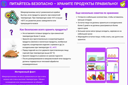 Питайтесь правильно - храните продукты правильно!