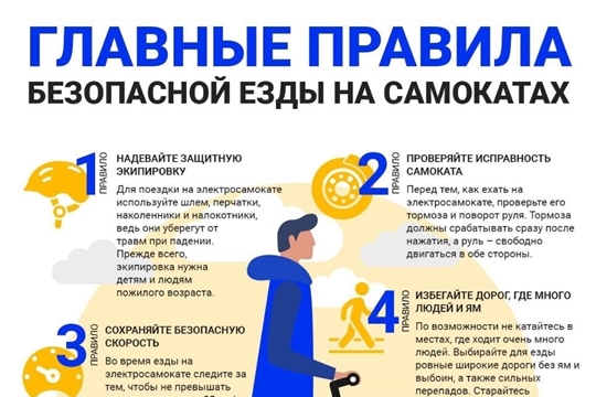 Безопасная езда на самокате