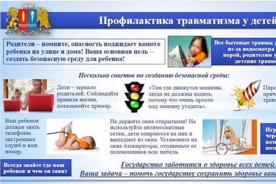 Профилактика детского травматизма.