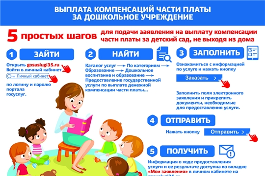 О компенсации части родительской платы.
