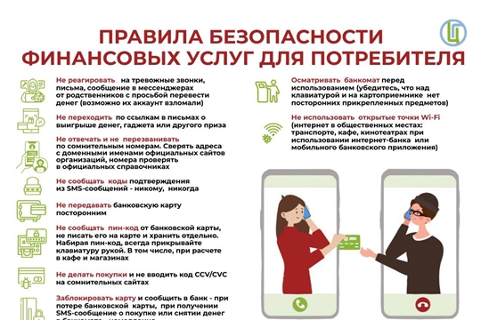 Правила безопасности финансовых услуг для потребителя