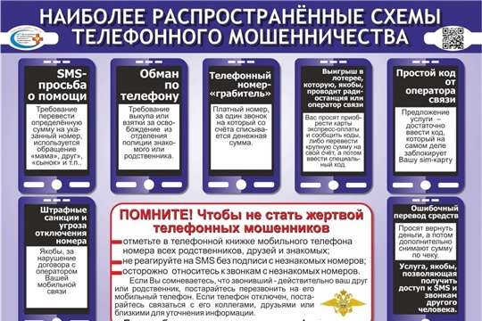 Признаки телефонного мошенничества.