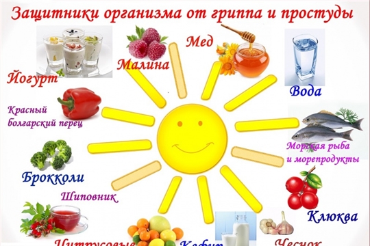 Питание дошкольников в сезон простудных заболеваний