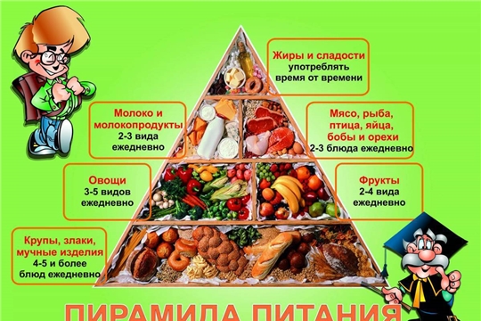 Здоровое питание!