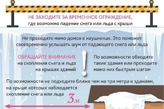 Осторожно, схождение снега и льда с крыш!
