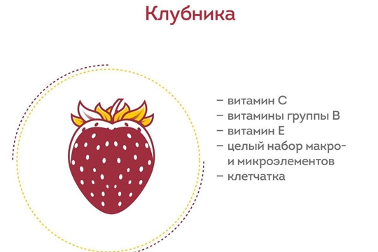 Ягоды июня