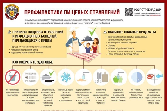 Что может вызвать пищевые отравления