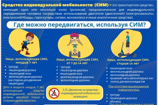 Правила поведения на дорогах