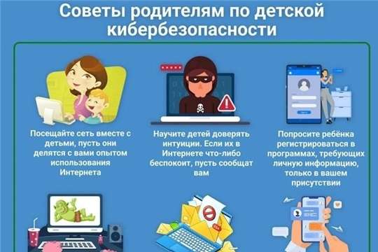 Кибербезопасность детей